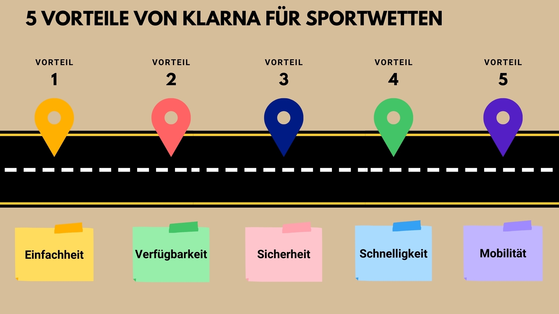 Vorteile von Klarna Info