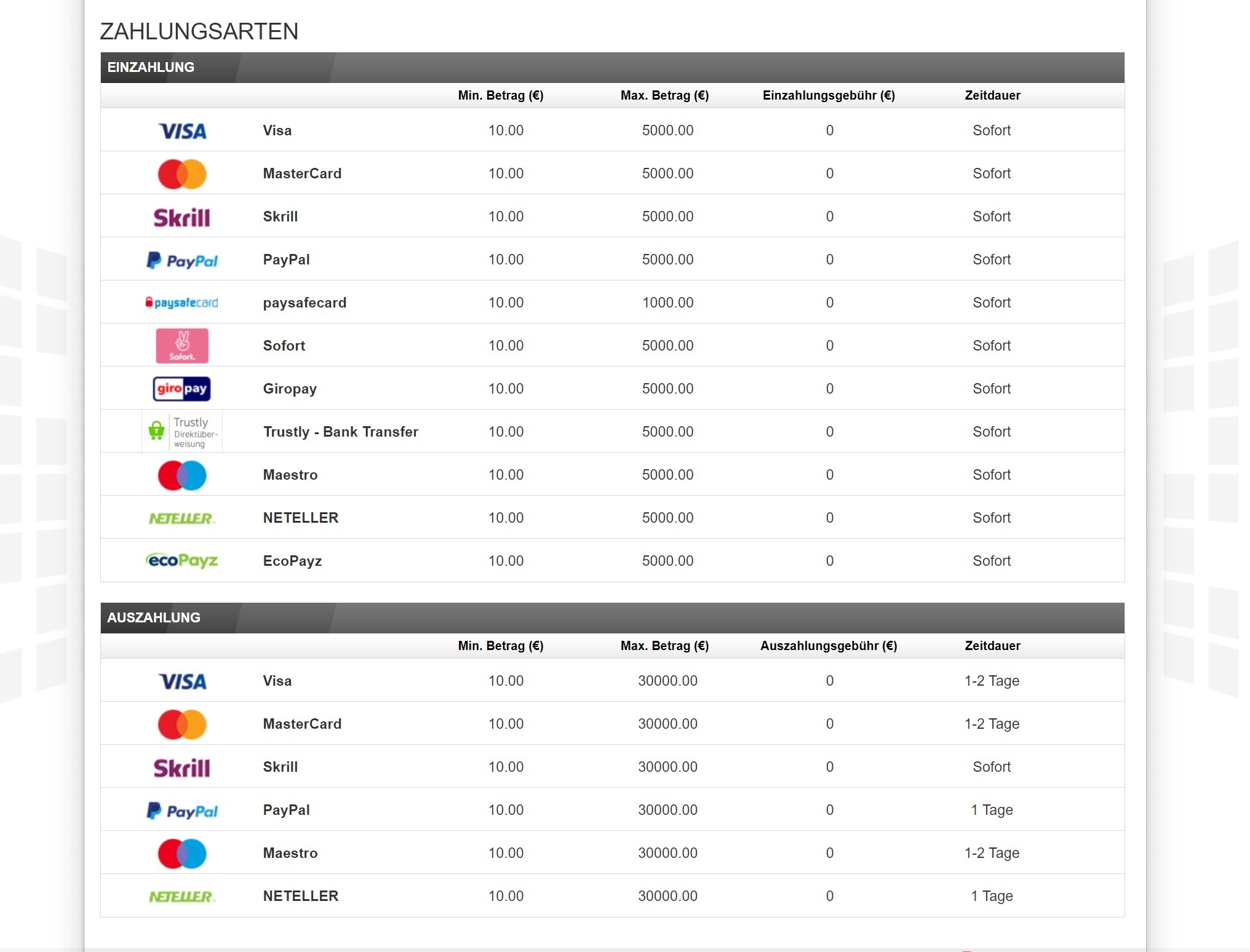 Tipwin Zahlungsmethoden